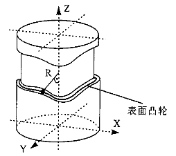 三坐標(biāo)對曲面曲線測量